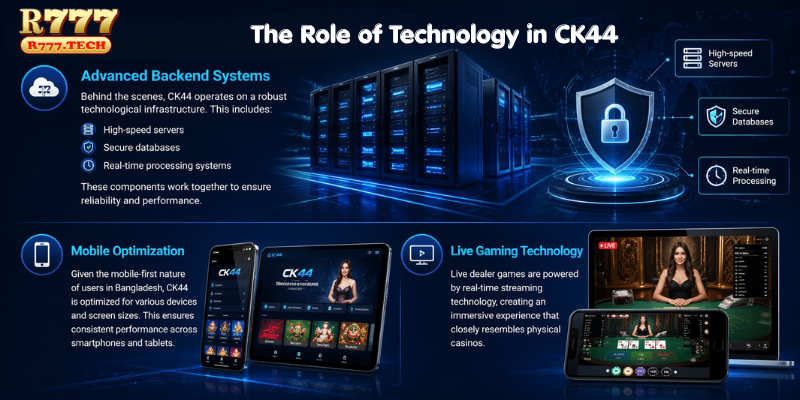 The Role of Technology in CK44